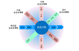 工業(yè)4.0是什么？智能工廠是指？