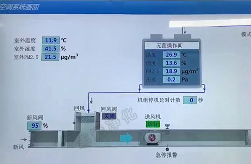 什么是SMT無(wú)塵車(chē)間？